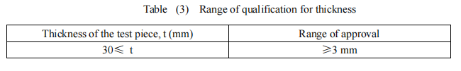 Table (3) Range of qualification for thickness.png